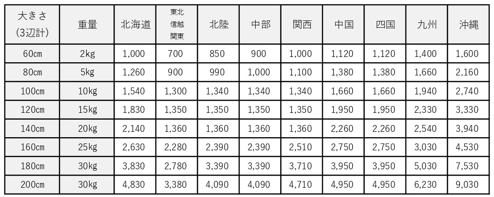 ヤマト料金表